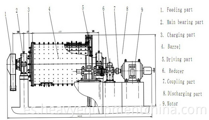 Sand Grinding ball mill